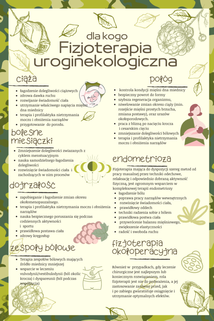 nietrzymanie moczu ciąża połóg menopauza ból operacja endometrioza